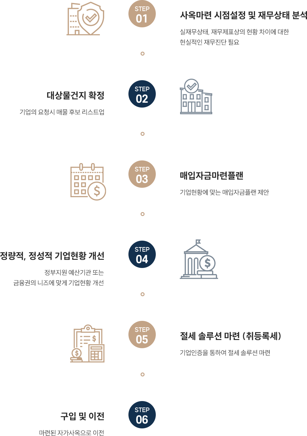 가업승계전략 가이드