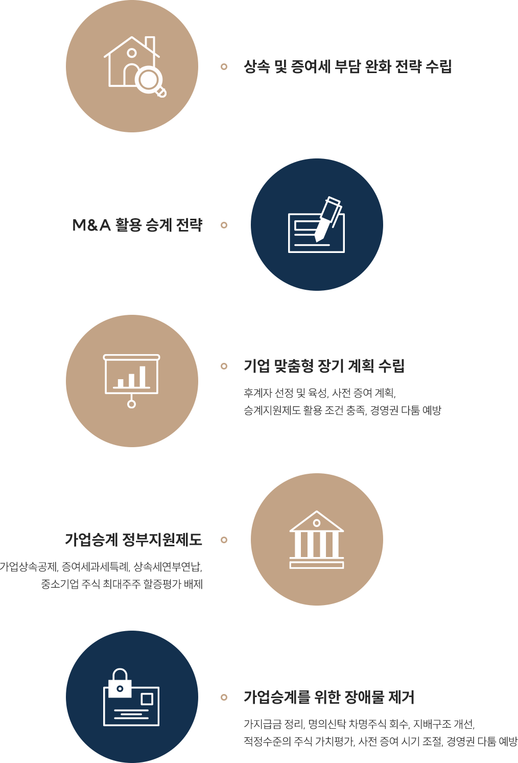 가업승계전략 가이드